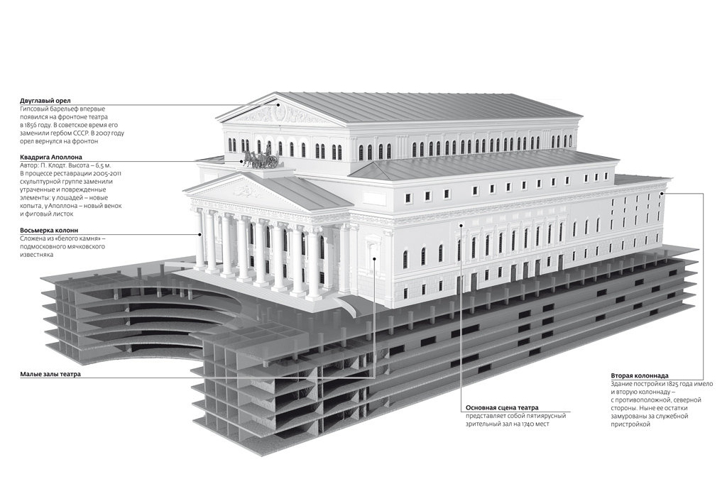 Схема большого театра фото